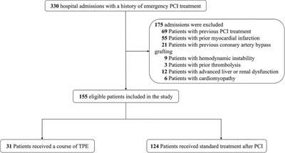 Influence of Trichosanthes pericarpium extract on improving microcirculation and outcomes of patients with acute myocardial infarction after percutaneous coronary intervention